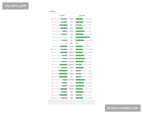 皇马进攻双核动态互补 维尼修斯贝林厄姆形成战术合力